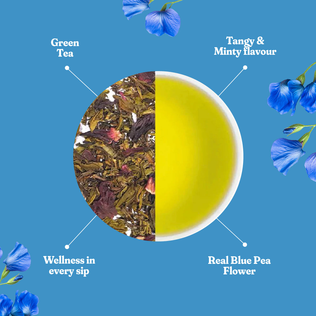 Blue Pea Mint Tea