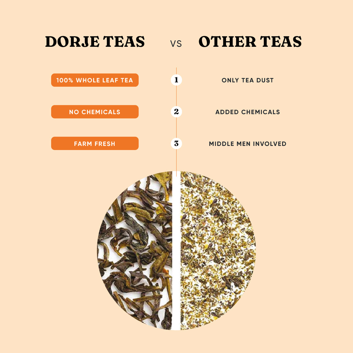 Earl Grey Tea | Made with Orange Slices