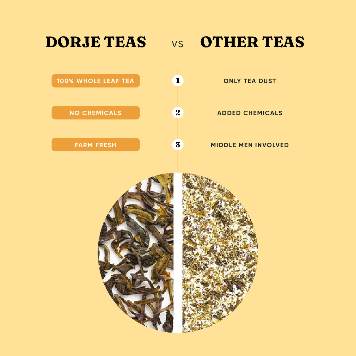 Ginger Marigold Blend