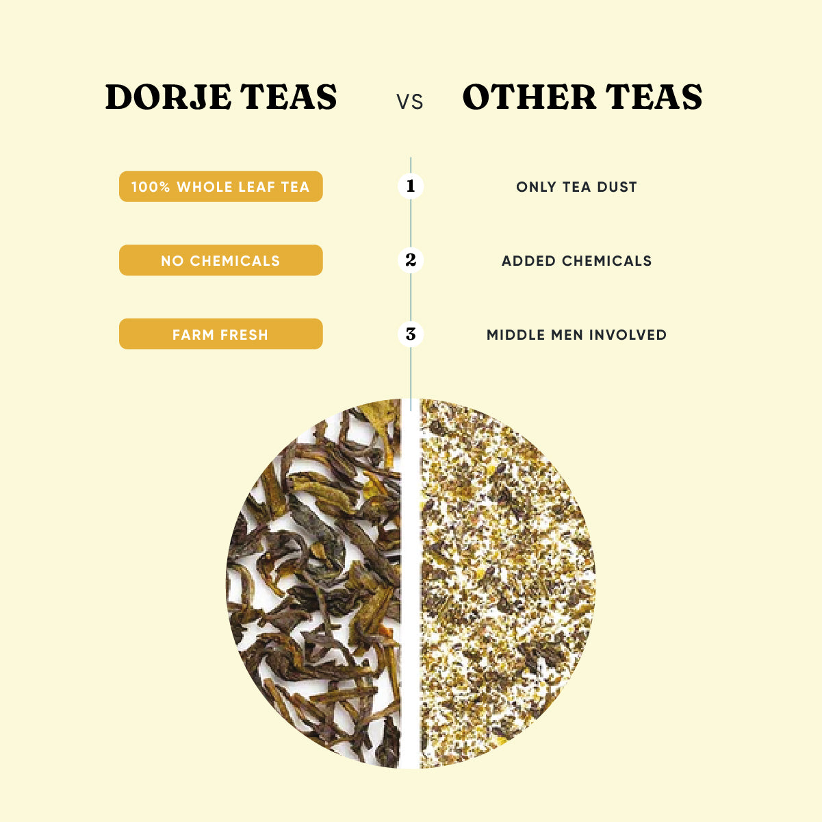 Gondhoraj Lemon Honey Tea