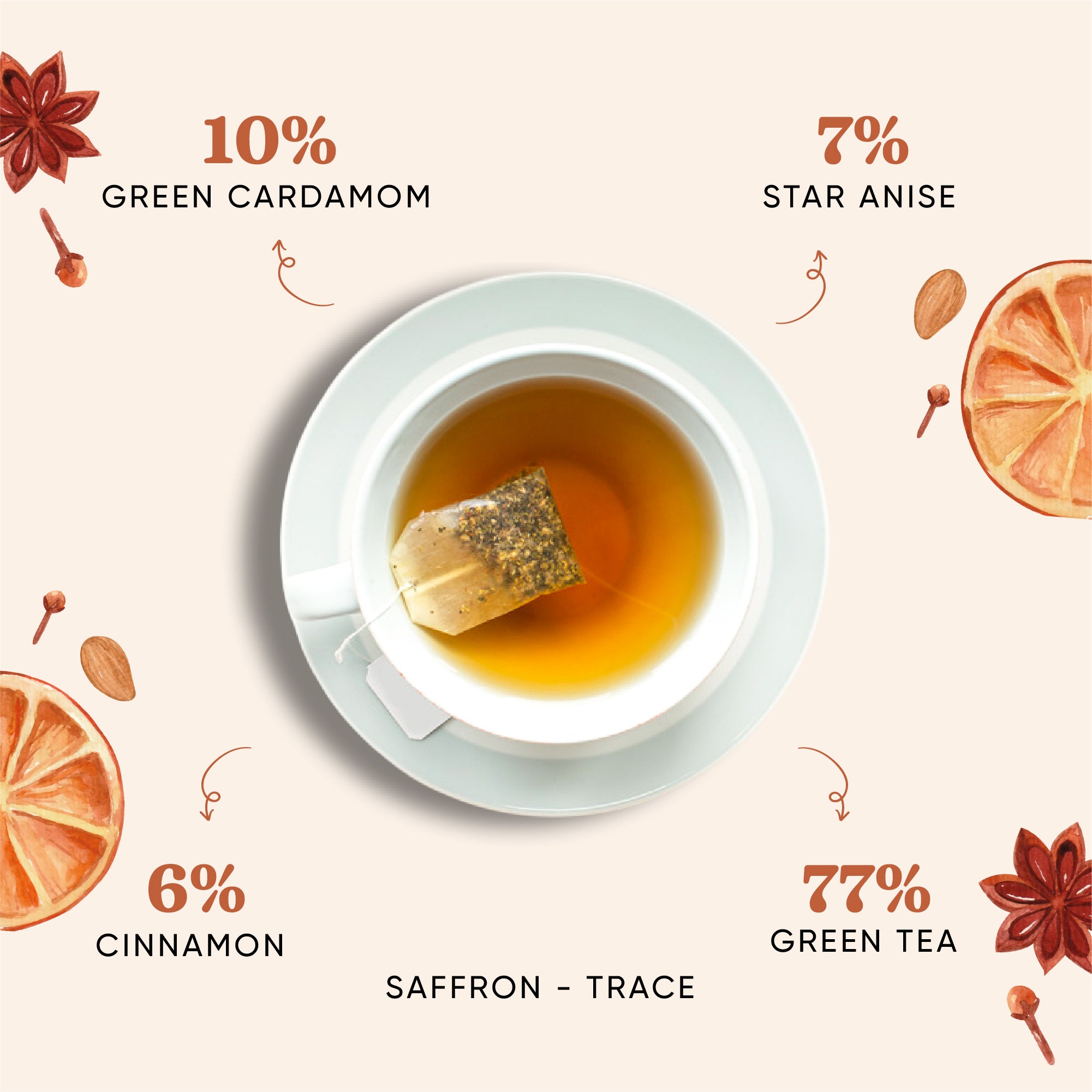 Kashmiri Kahwa Tea Pyramid Teabags