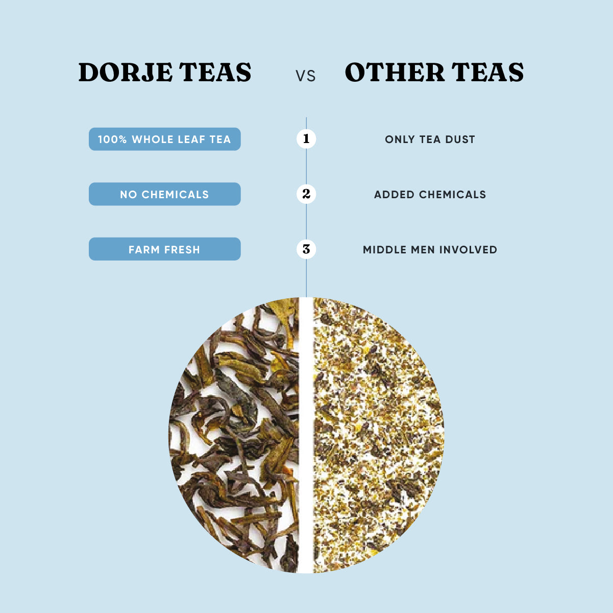 Kashmiri Kahwa Tea