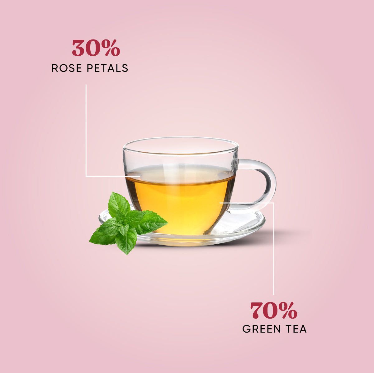 Rose Tea