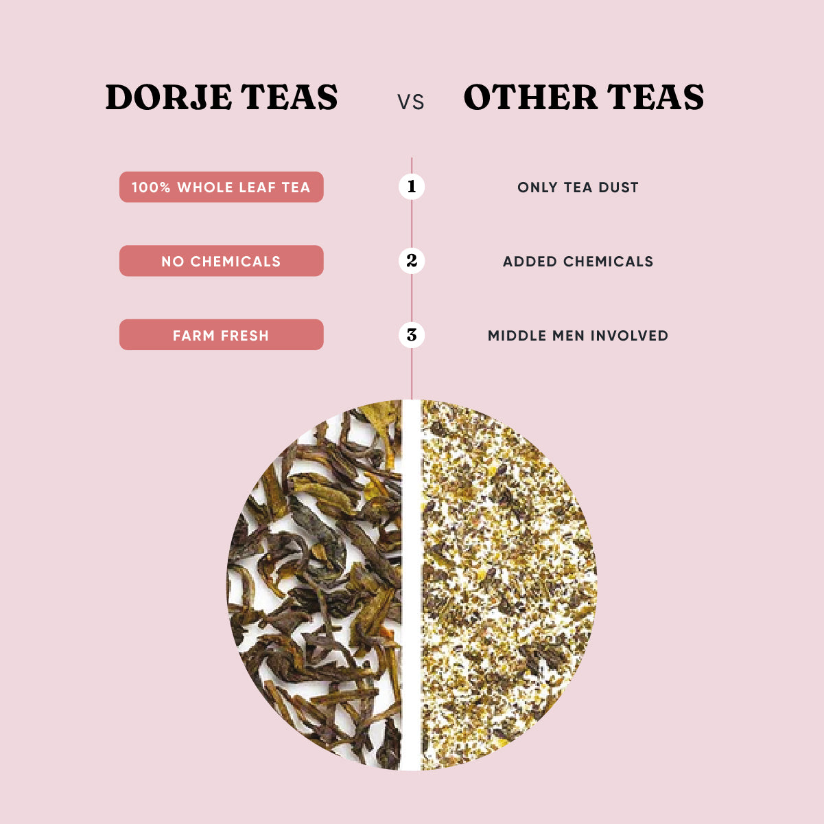 Rose Tea