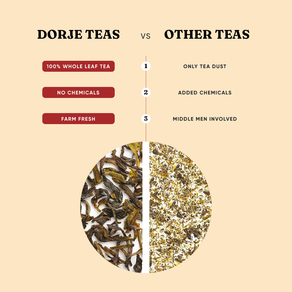 Second Flush – Green Tea