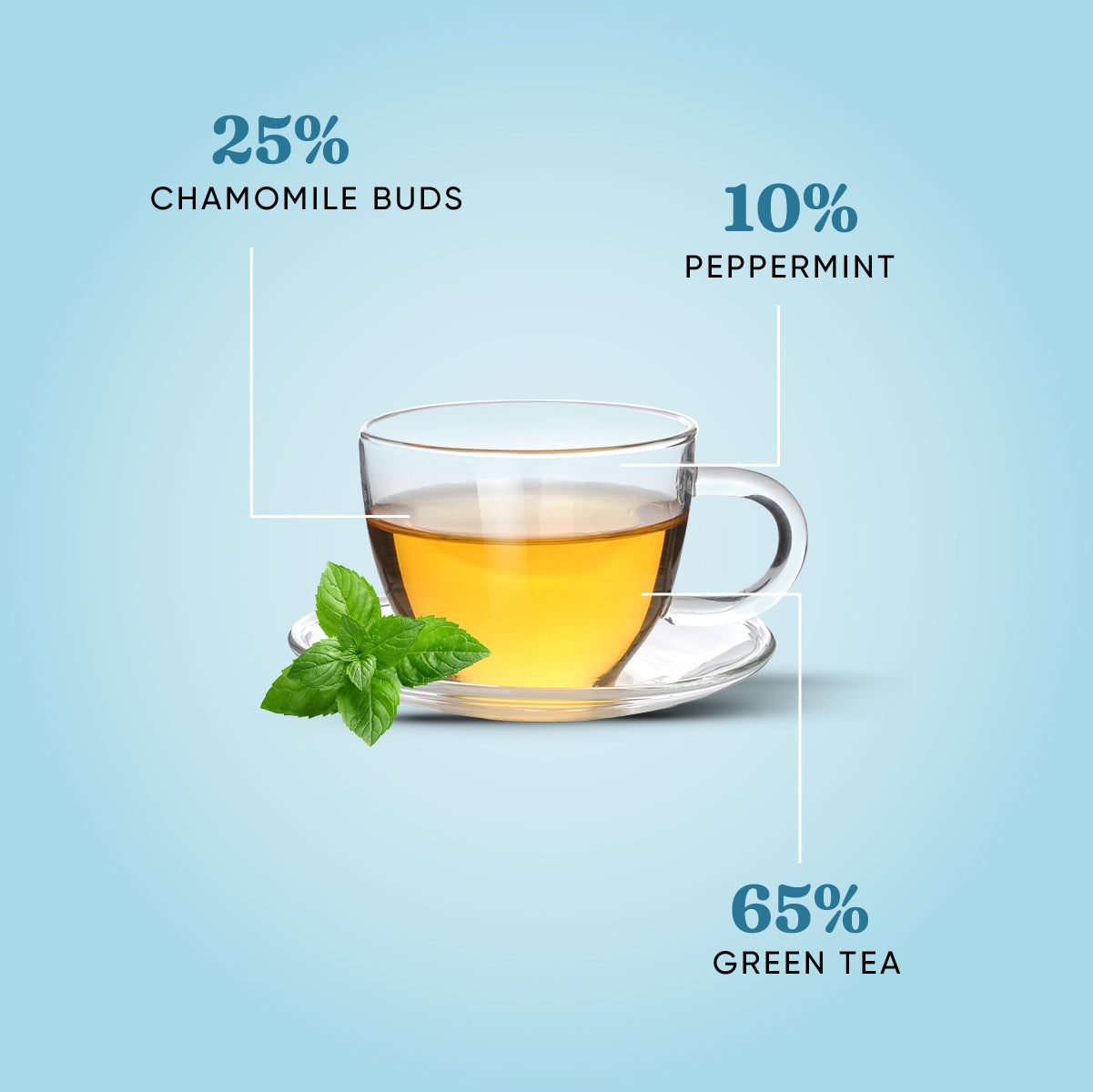 Chamomile Tea