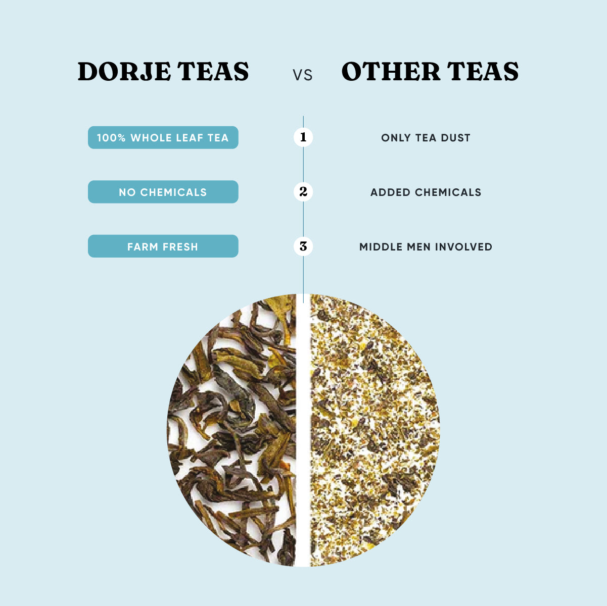 Chamomile Tea