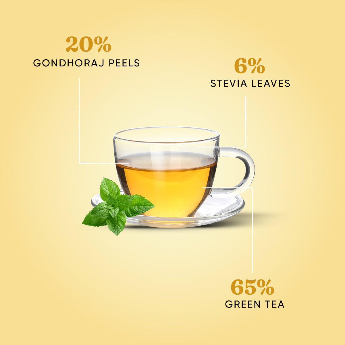 Gondhoraj Lemon Honey Tea