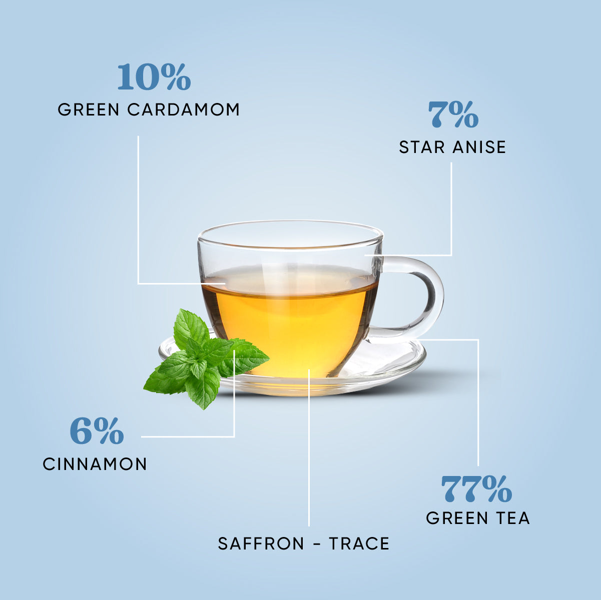 Kashmiri Kahwa Tea